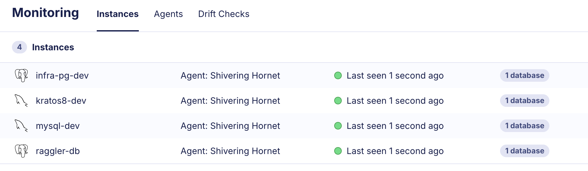 Atlas Schema Monitoring discovered instances