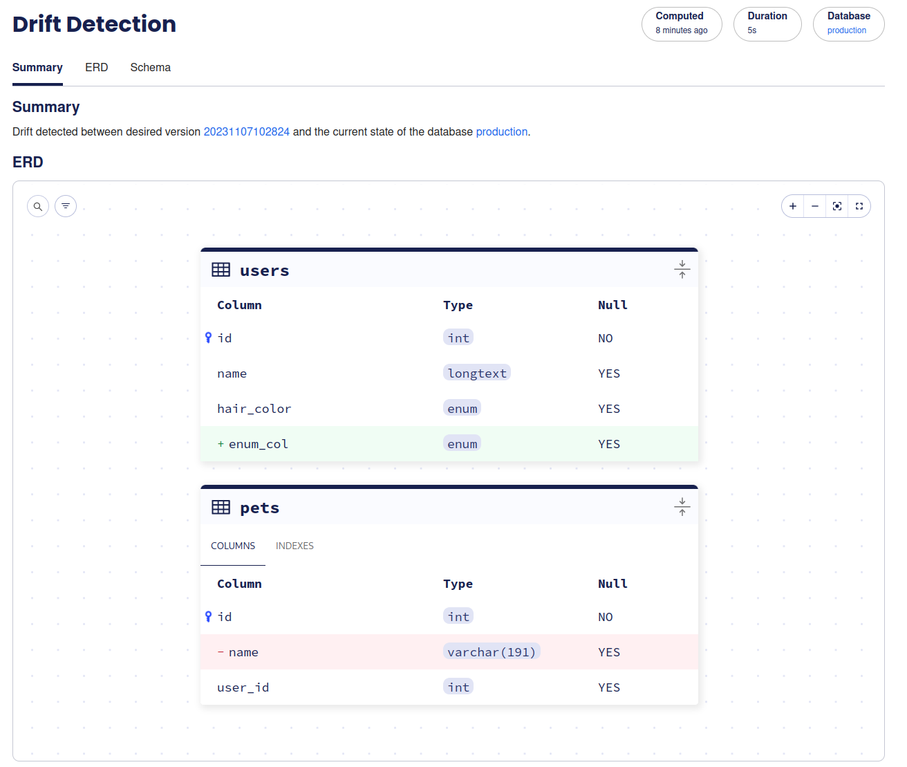 Screenshot of the Atlas Cloud UI showing a drift detection alert for a database schema.