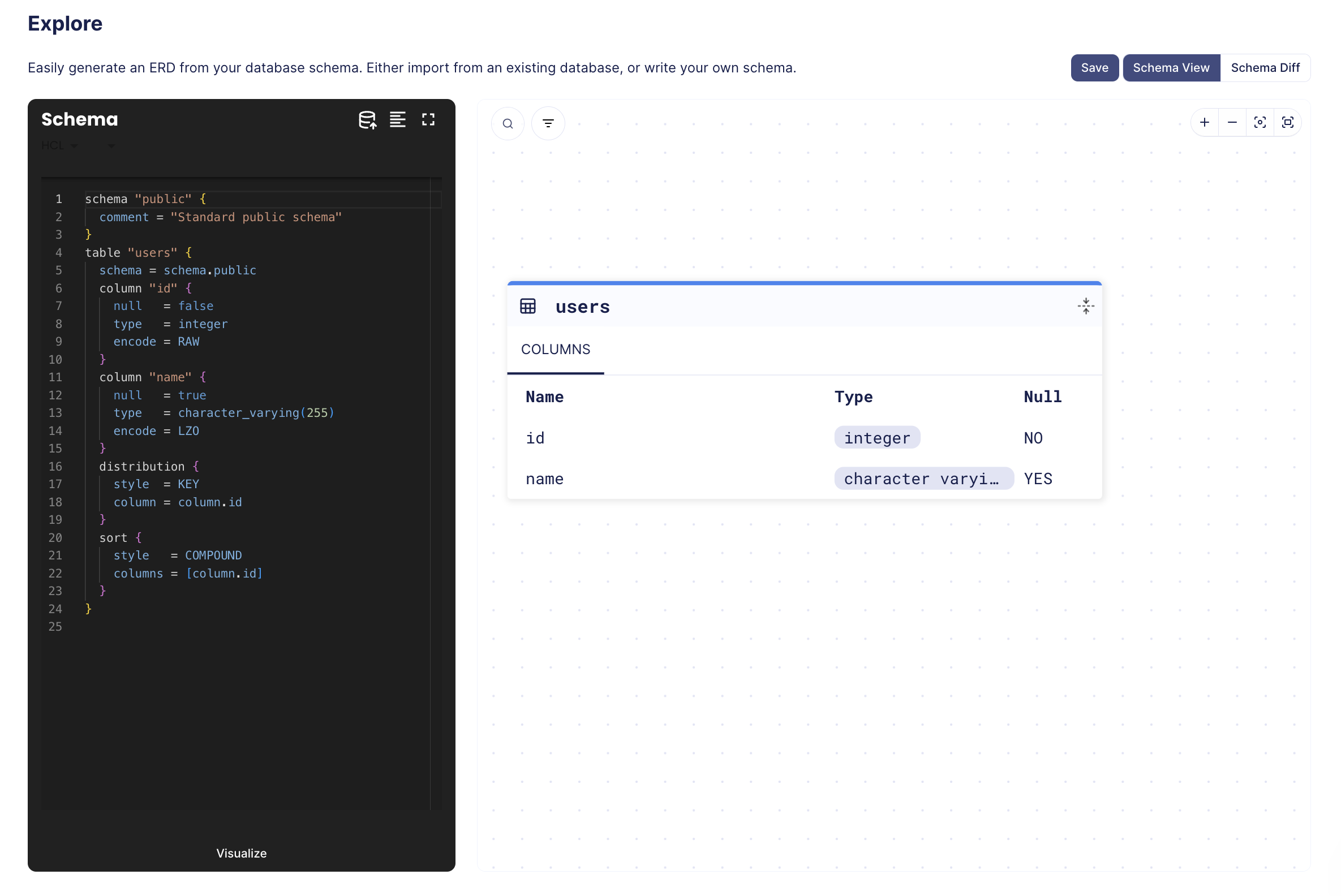 Entity relationship diagram of Redshift schema (users)
