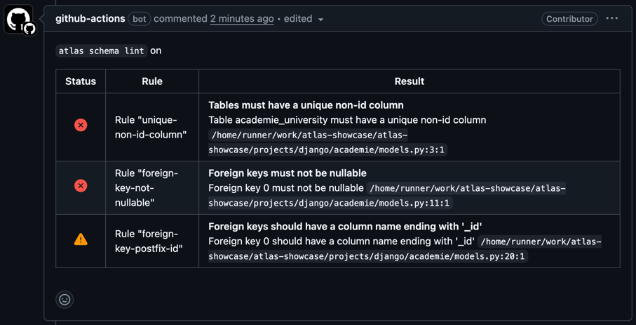 Schema Lint GitHub Action Comment