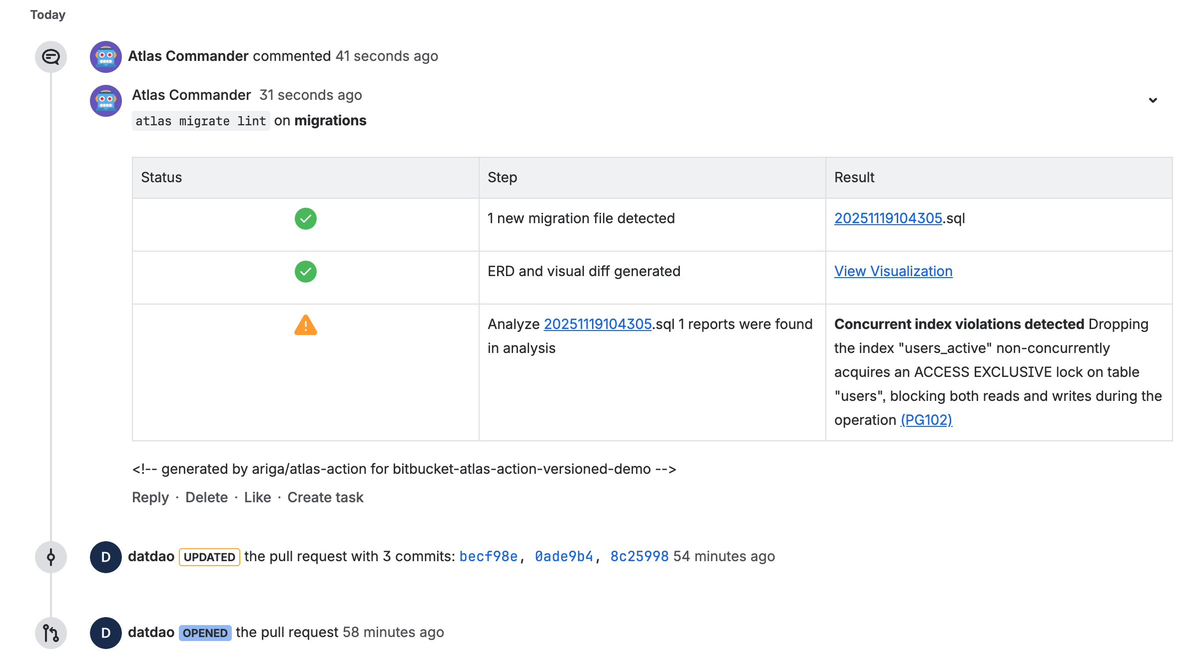 Bitbucket pull request comment showing Atlas migration lint results