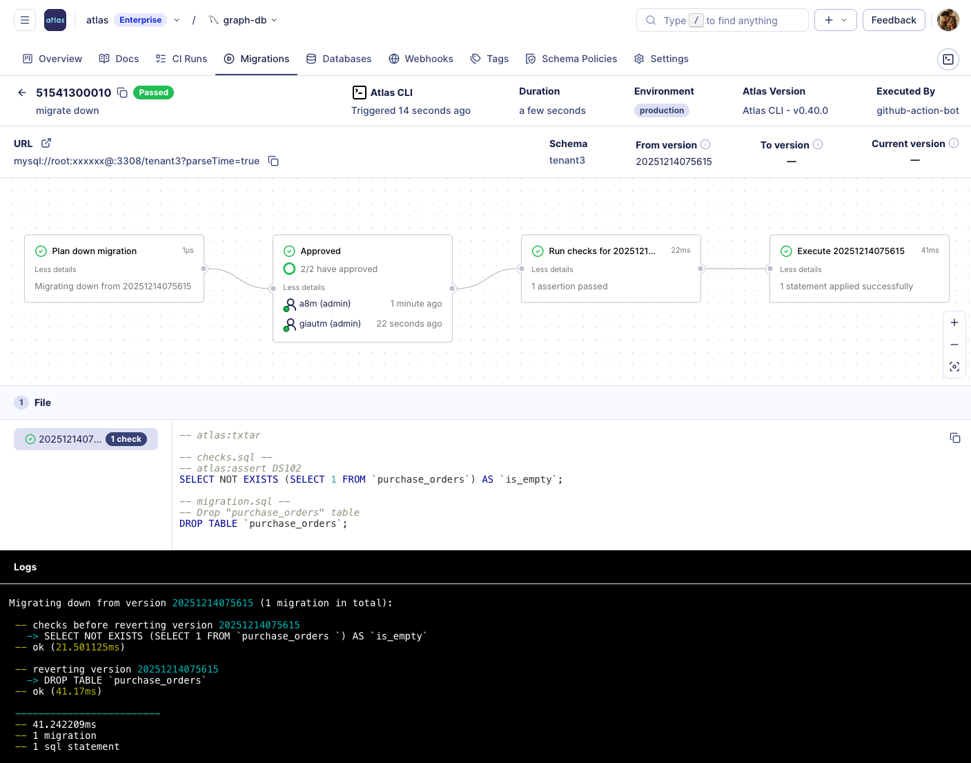Production Safeguards