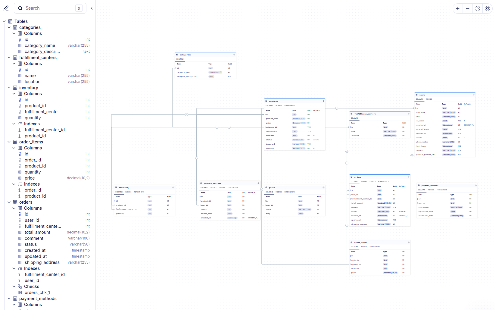 ERD visualization in Atlas Schema Monitoring